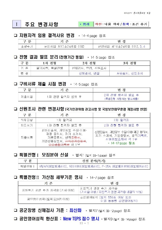 공군 제235기 부사관후보생 모집계획003.jpg