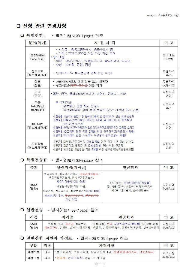 공군 제235기 부사관후보생 모집계획004.jpg