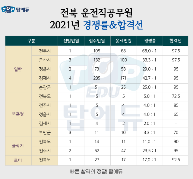 210520_운전직 전북 (2).png